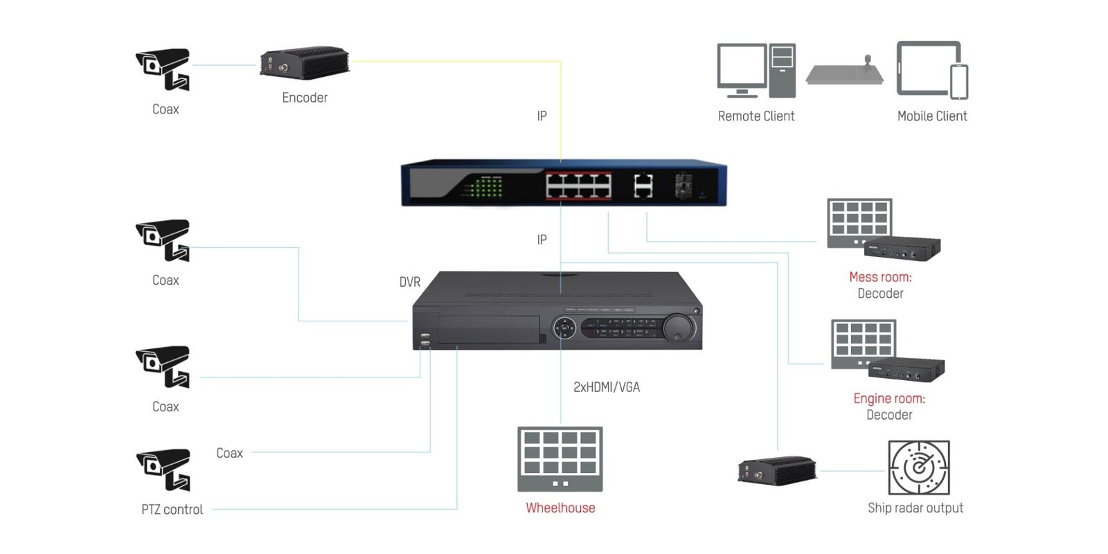 IT support workflow
